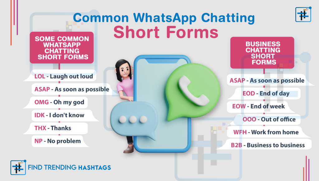 whatsapp chatting short forms