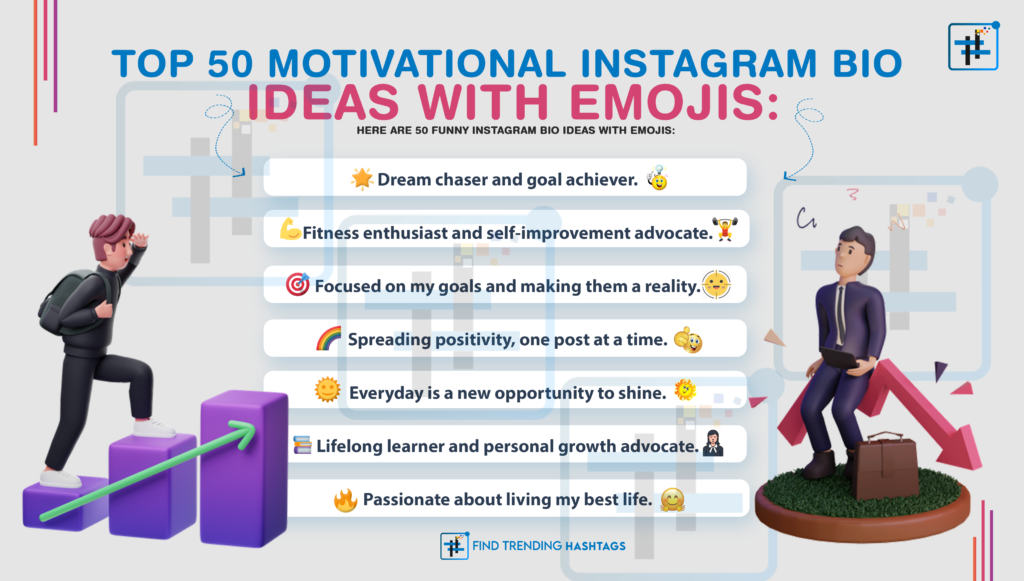 Top 50 motivational Instagram bio ideas with emojis: